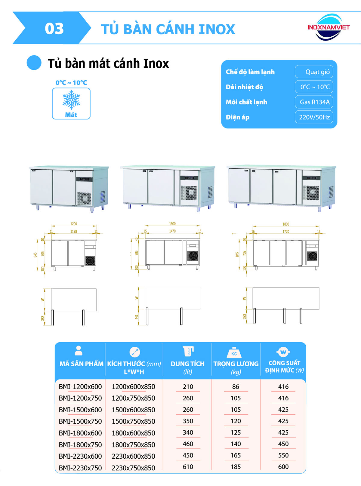 Thông số kỹ thuật bàn mát cánh inox