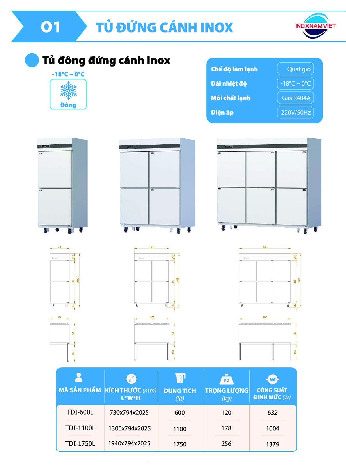 Thông số kỹ thuật tủ đông công nghiệp cánh inox