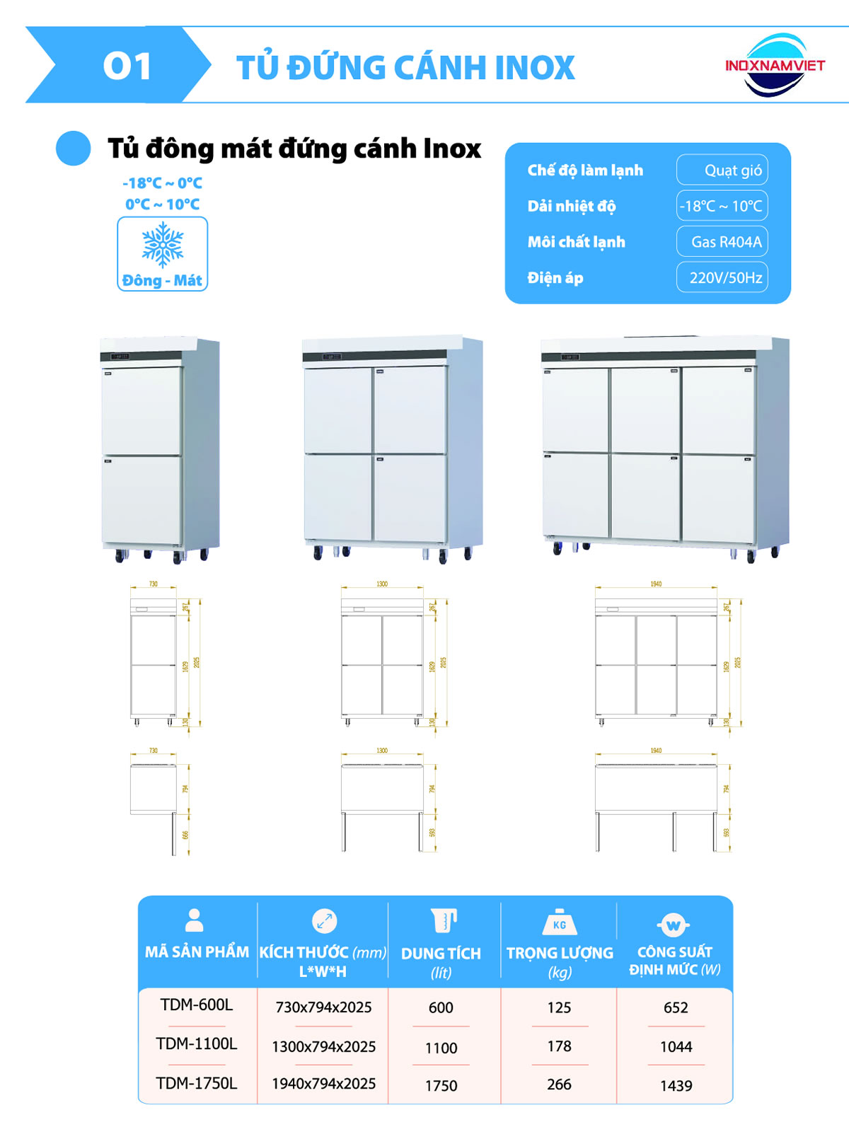 Thông số kỹ thuật tủ đông mát công nghiệp cánh inox