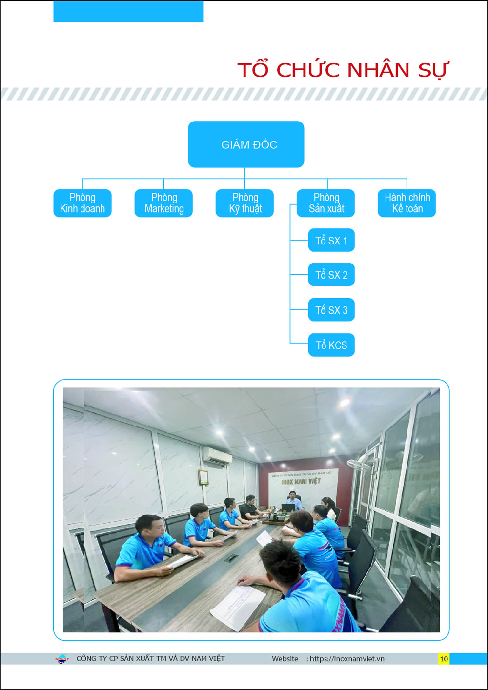 Tổ chức nhân sự