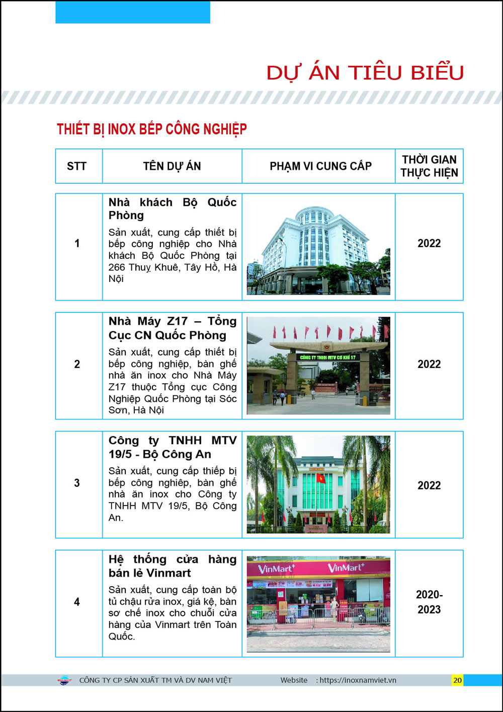 Dự án tiêu biểu 1