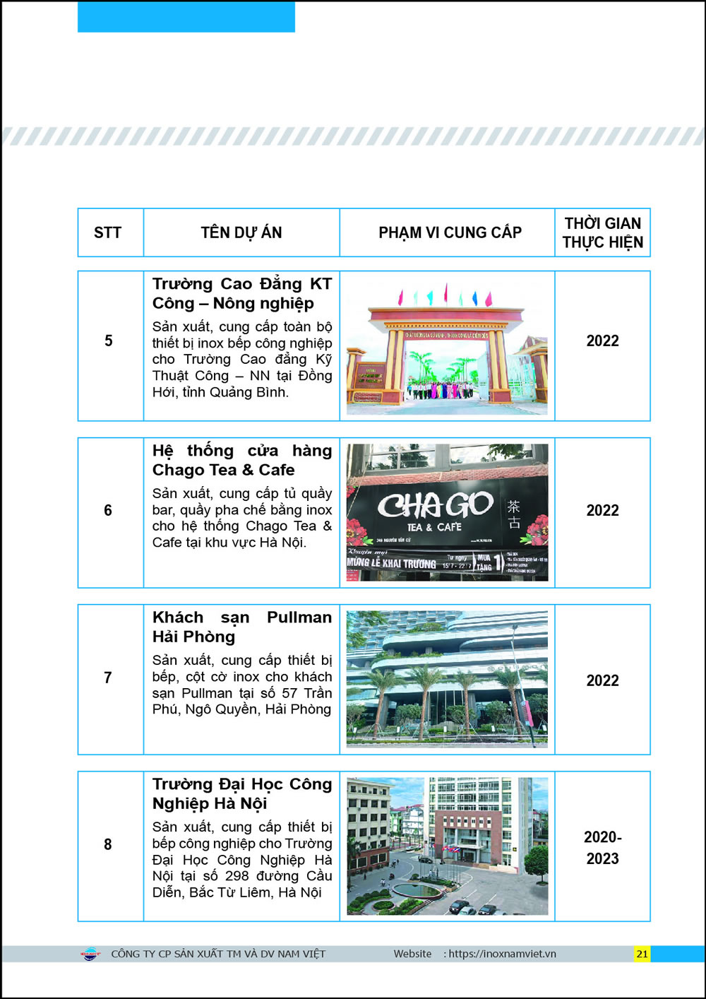 Dự án tiêu biểu 2