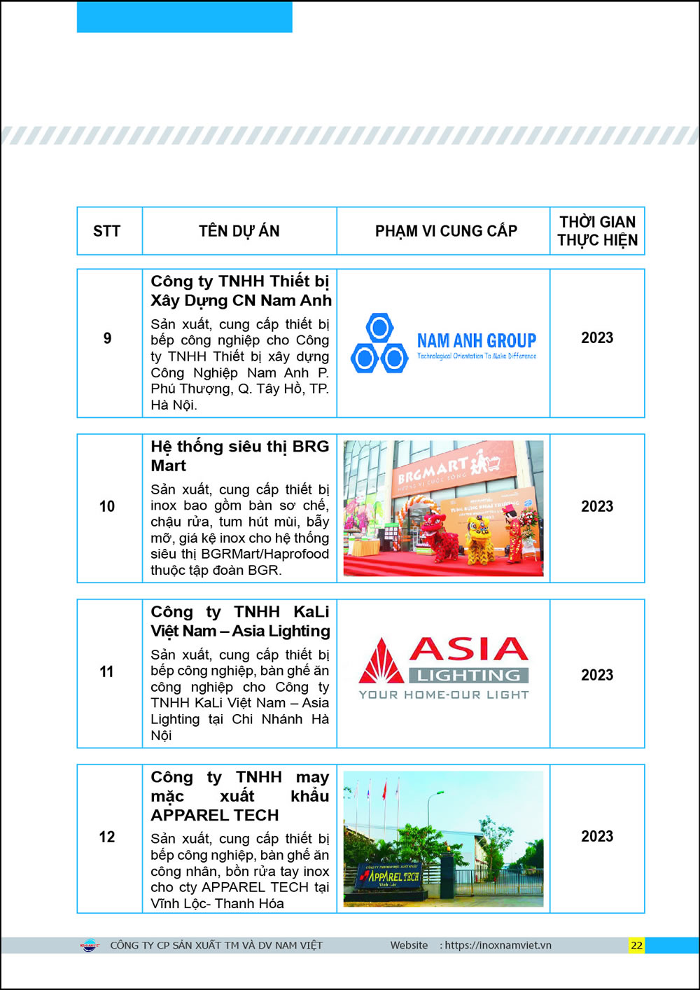 Dự án tiêu biểu 3