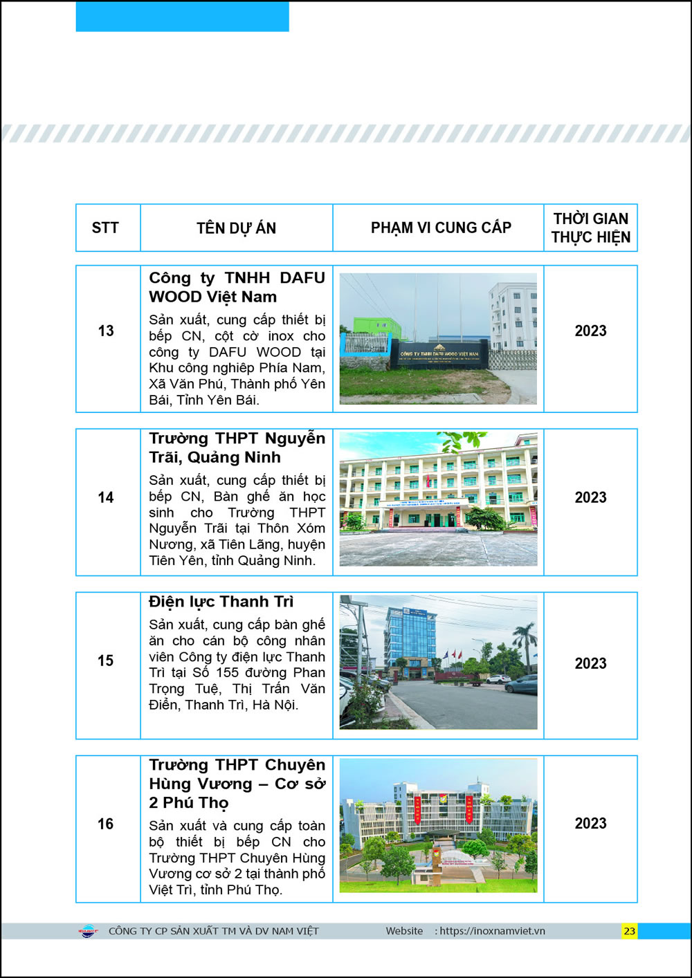 Dự án tiêu biểu 4