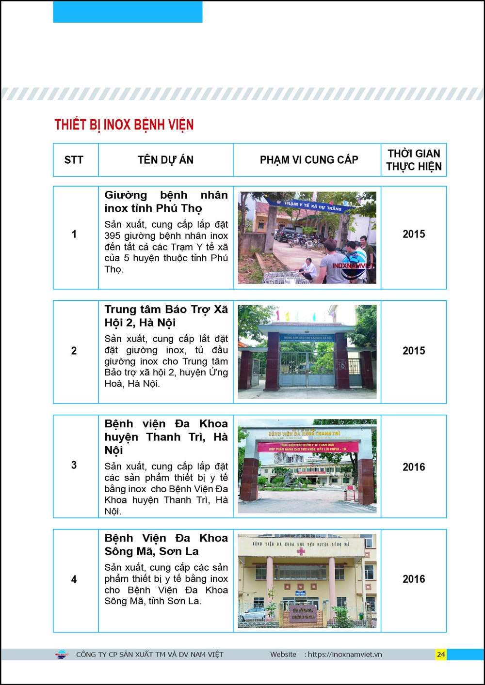 Dự án tiêu biểu 5