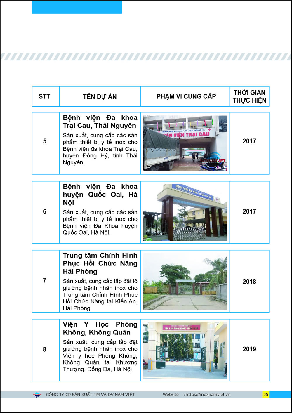 Dự án tiêu biểu 6