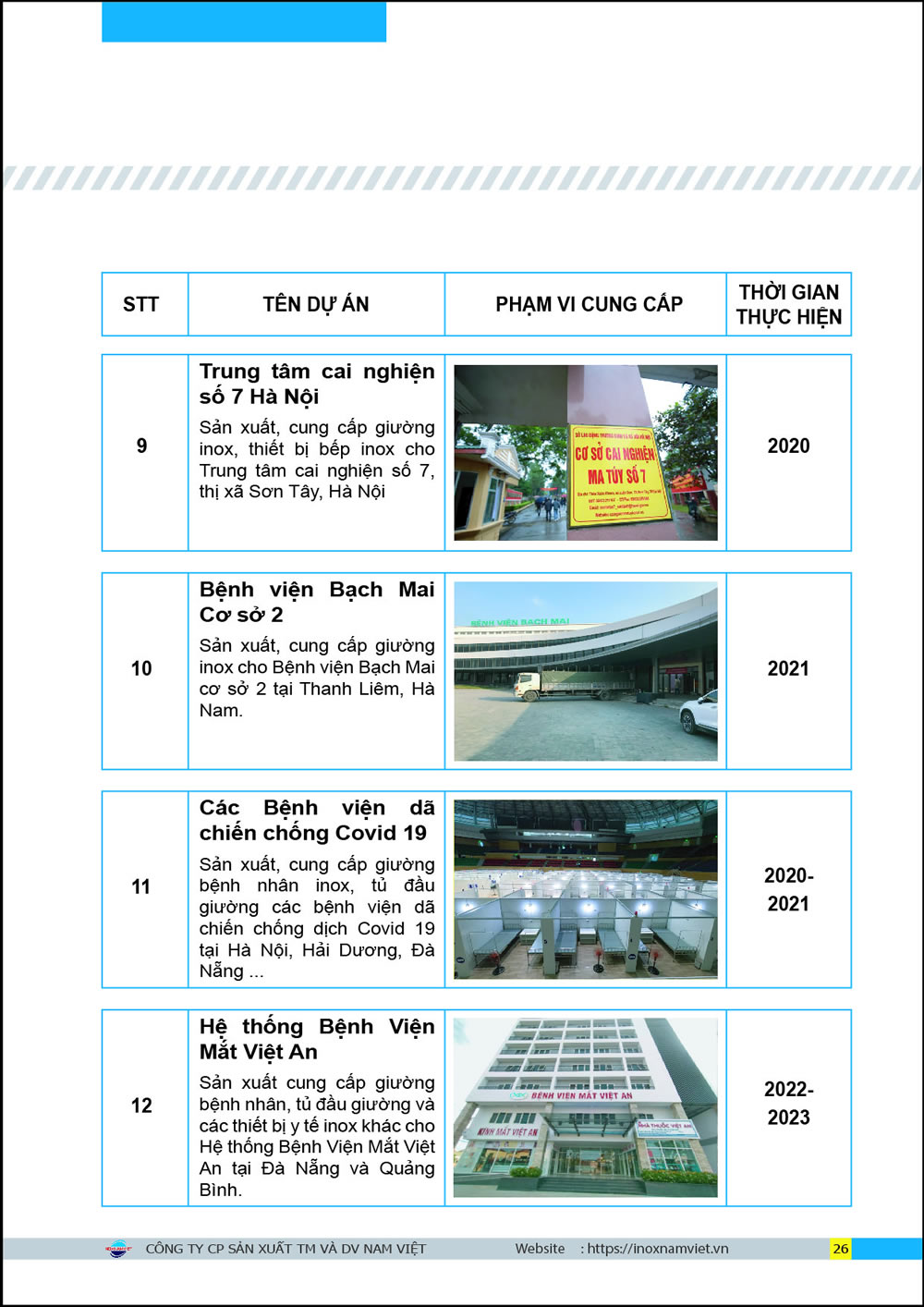 Dự án tiêu biểu 7