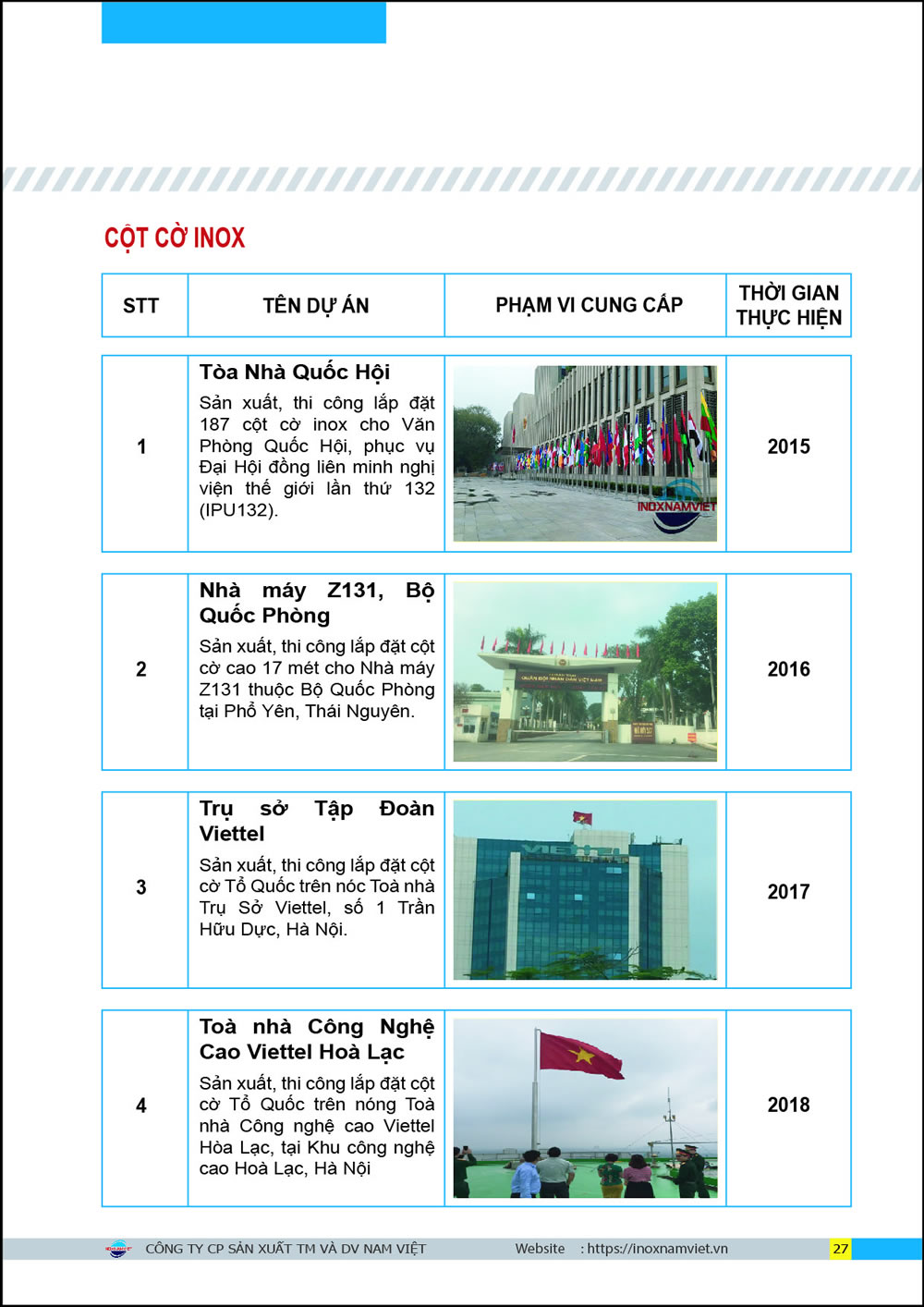 Dự án tiêu biểu 8