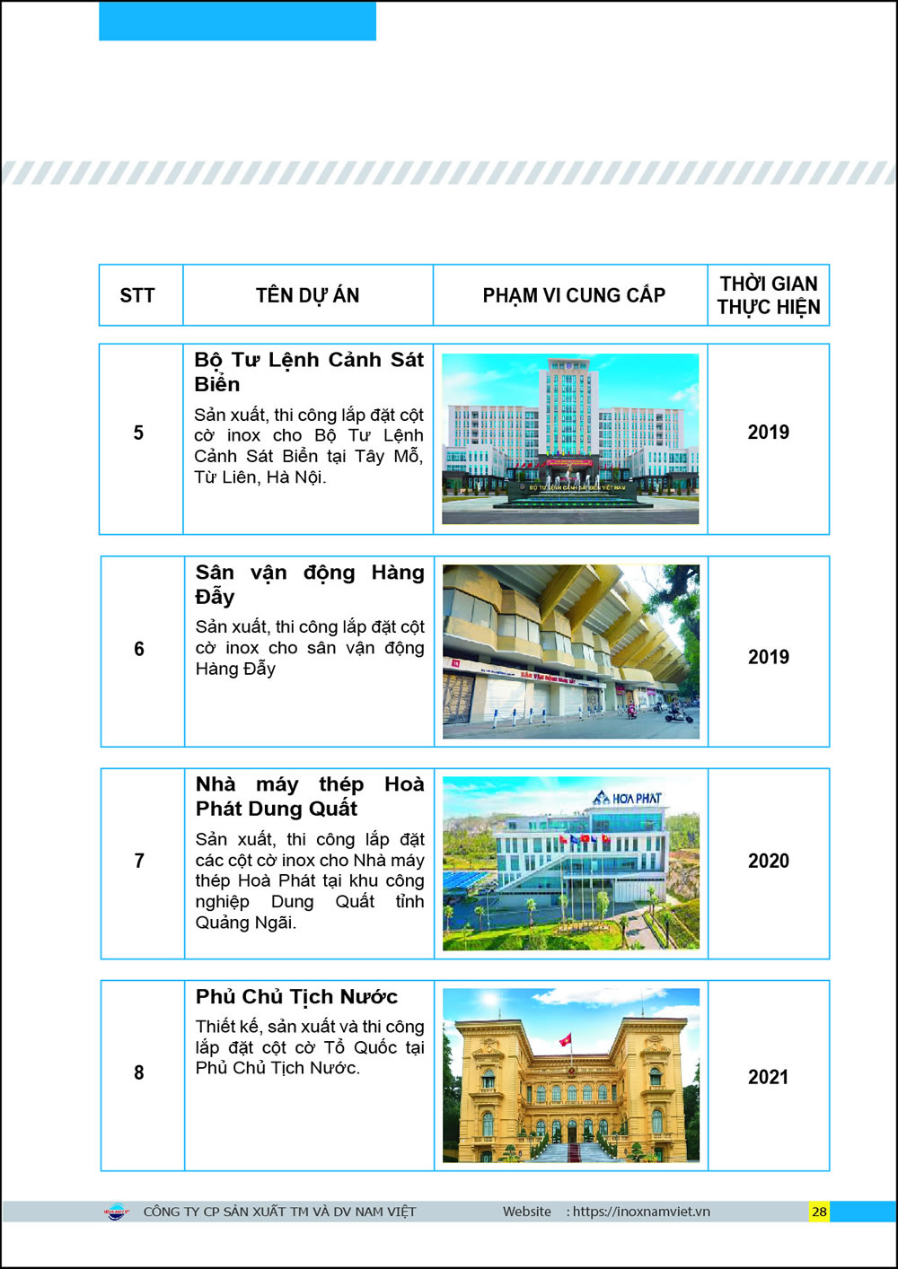 Dự án tiêu biểu 9