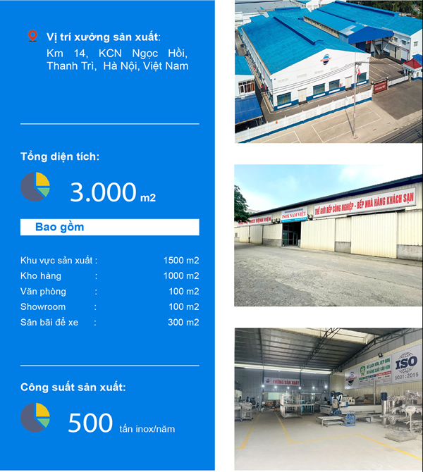 Hình minh hoạ quy mô nhà xưởng của Inox Nam Việt
